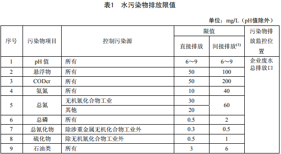 無機化學工業污染物排放標準