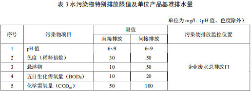 檸檬酸工業水污染物排放標準