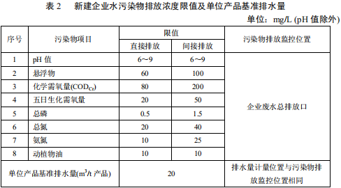 毛紡工業水污染物排放標準