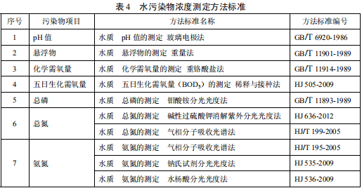 毛紡工業水污染物排放標準