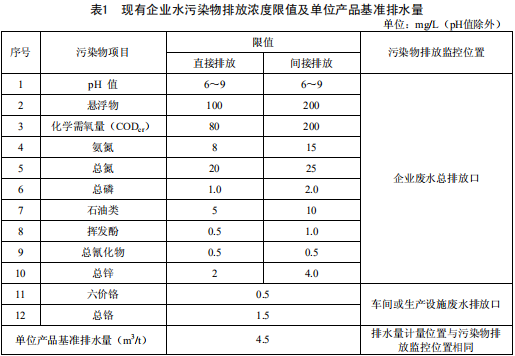 鐵合金工業污染物排放標準