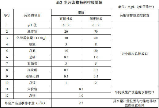 鐵合金工業污染物排放標準