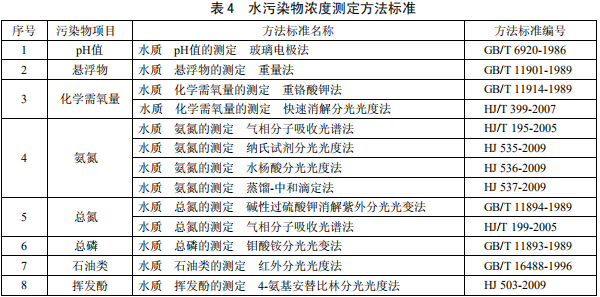 鋼鐵工業水污染物排放標準