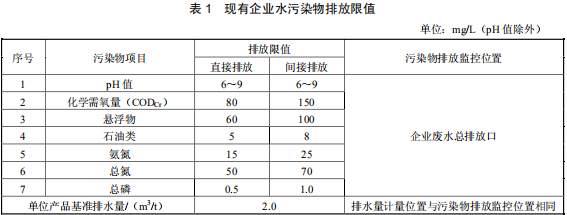 硝酸工業污染物排放標準