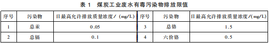 煤炭工業污染物排放標準