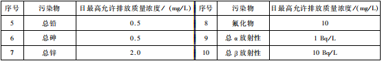 煤炭工業污染物排放標準