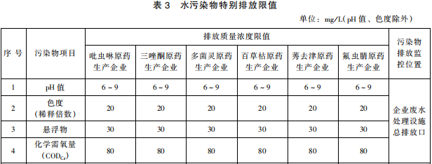 雜環類農藥工業水污染物排放標準