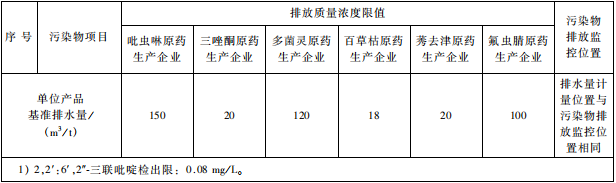 雜環類農藥工業水污染物排放標準