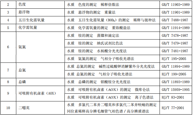 制漿造紙工業水污染物排放標準