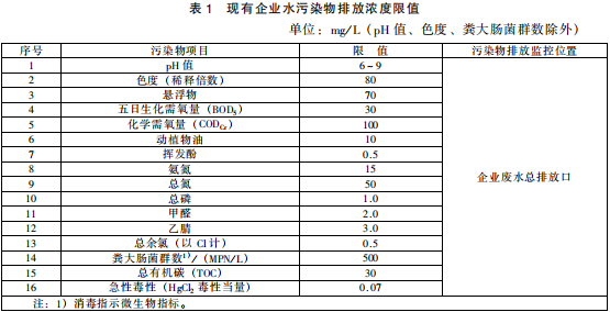 生物工程類制藥工業水污染物排放標準