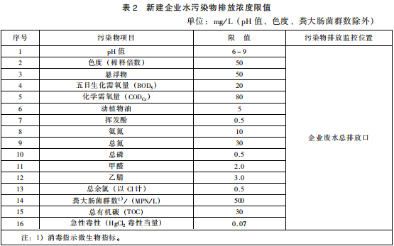 生物工程類制藥工業水污染物排放標準