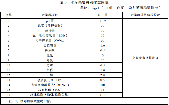 生物工程類制藥工業水污染物排放標準