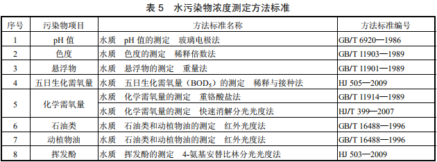 油墨工業水污染物排放標準