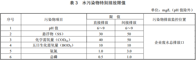 陶瓷工業水污染物排放標準