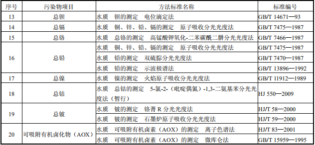 陶瓷工業水污染物排放標準