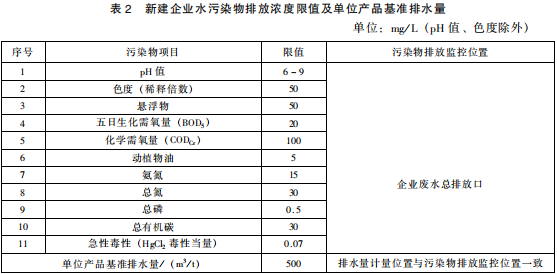 提取類制藥工業水污染物排放標準