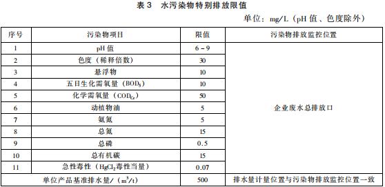 提取類制藥工業水污染物排放標準